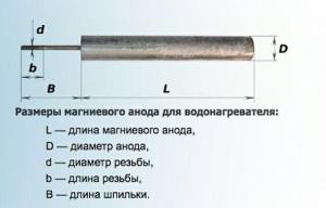 анод анод