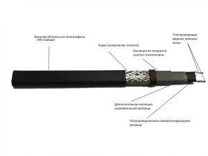 samoreguliruyushchiysya_greyushchiy_kabel_dlya_krovli_i_trub_climatiq_universal_30sr_z_foto