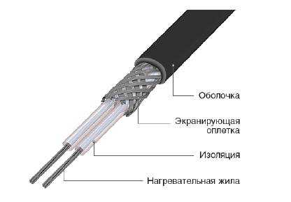 greyucshij-kabel-rezistivnyj_0
