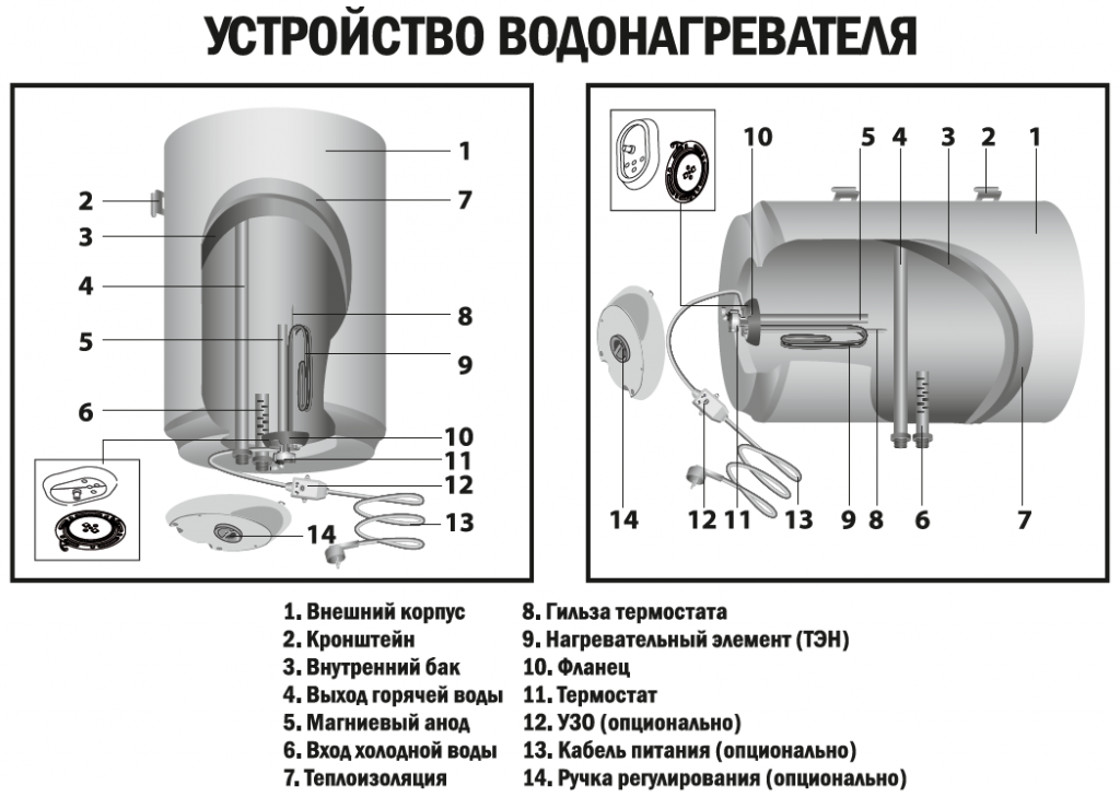 Водонагревательный бак схема