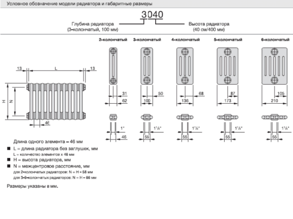 gabaritnye_razmery_radiatora_830_620 gabaritnye_razmery_radiatora_830_620