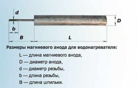 анод