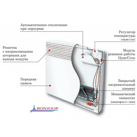konvektor